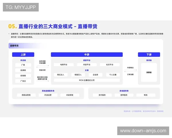 金沙平台主播最新动态与行业发展趋势分析