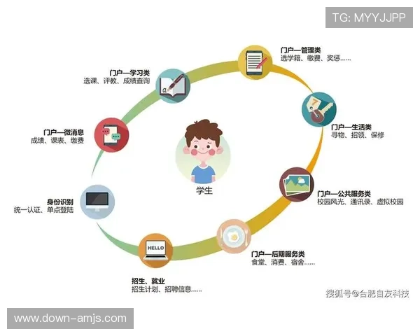 澳门金沙娱乐城官方网站为玩家提供便捷的注册流程与优质的客户服务指南